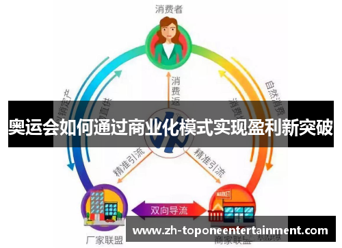 奥运会如何通过商业化模式实现盈利新突破